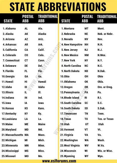 what state is lv|lv state abbreviation.